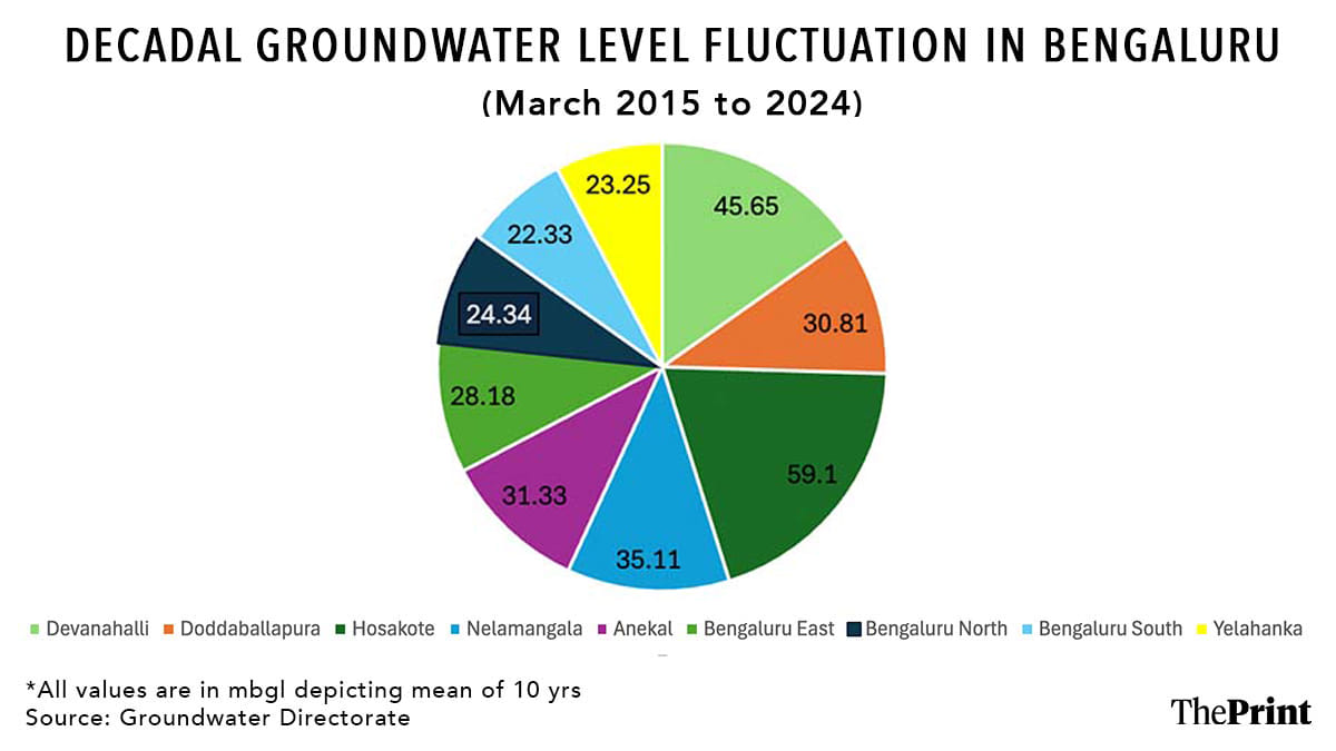 Gfx: Shruti Naithani | ThePrint