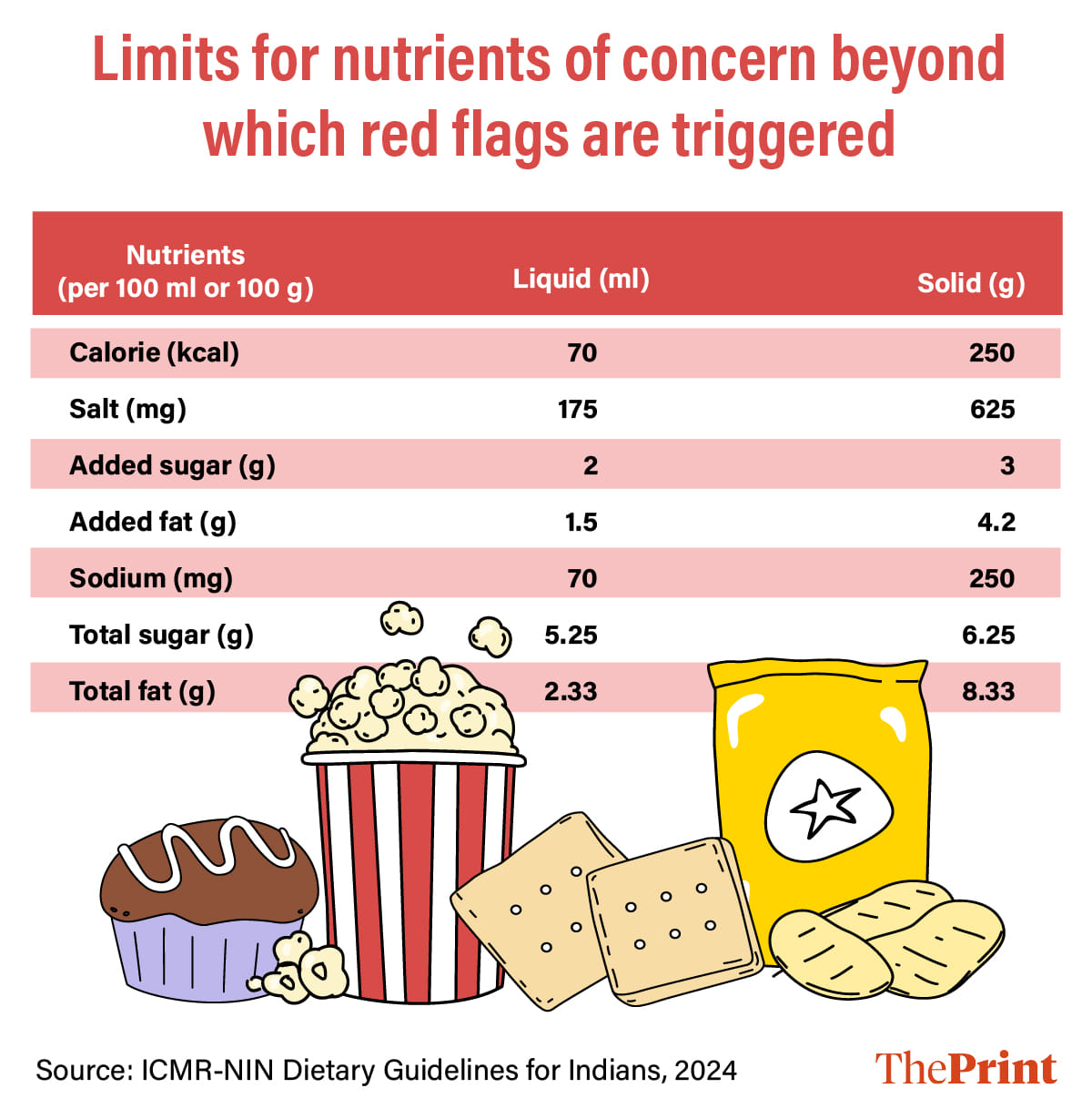 Graphic: Manali Ghosh | ThePrint
