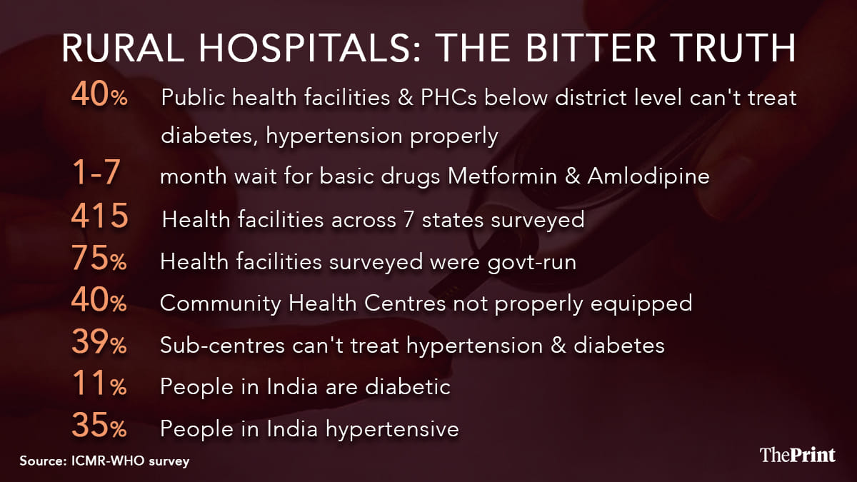 Infographic by Shruti Naithani | ThePrint