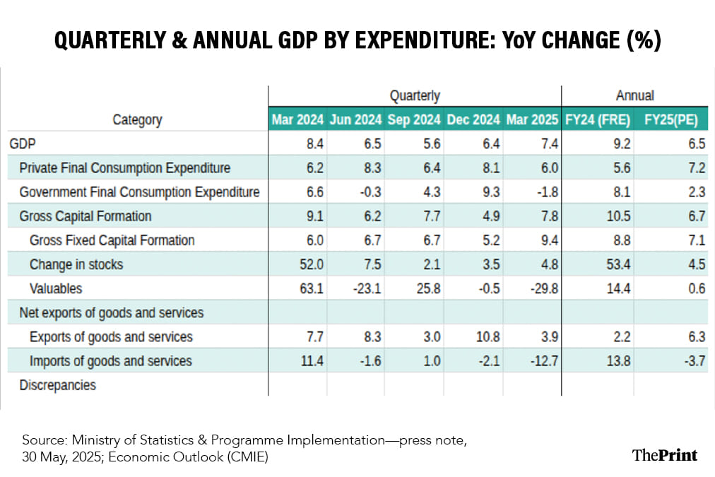 Infographic: Shruti Naithani | ThePrint
