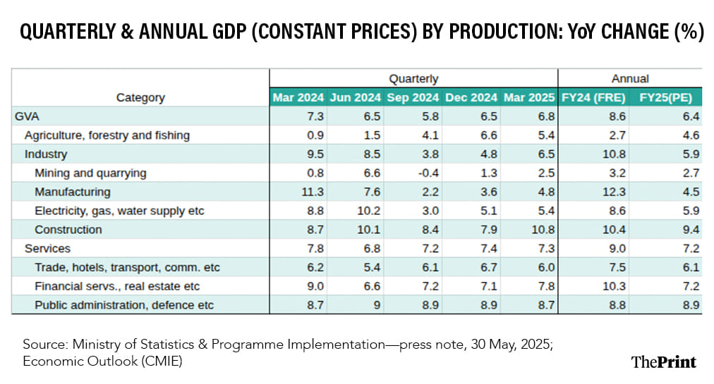 Infographic: Shruti Naithani | ThePrint