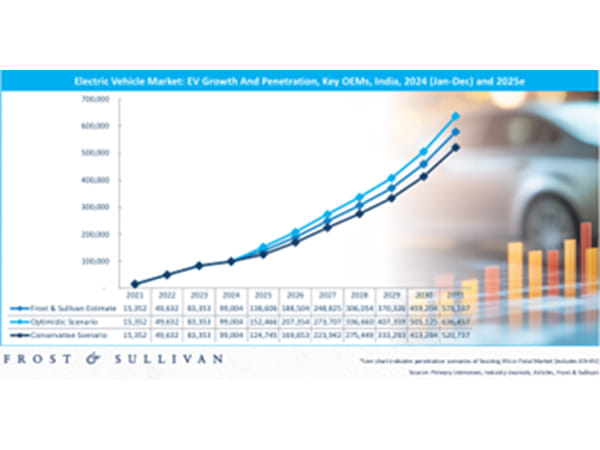 India's EV Industry Set to Achieve 80%+ Localisation and Cross-Border Expansion: EV 2025 Charts Next 5-Year Disruption Map