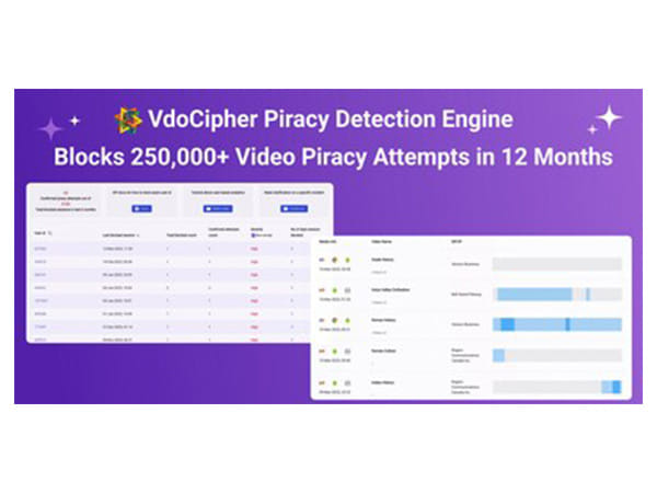 VdoCipher's Piracy Detection Engine Blocks 250,000+ Video Piracy Attempts in 12 Months
