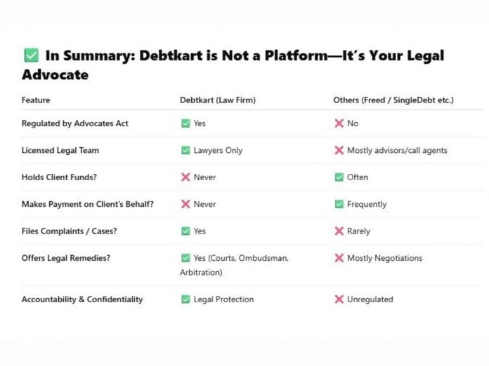 Debtkart Announces Grand Opening of Gurugram Office, for Financially Distressed Borrowers