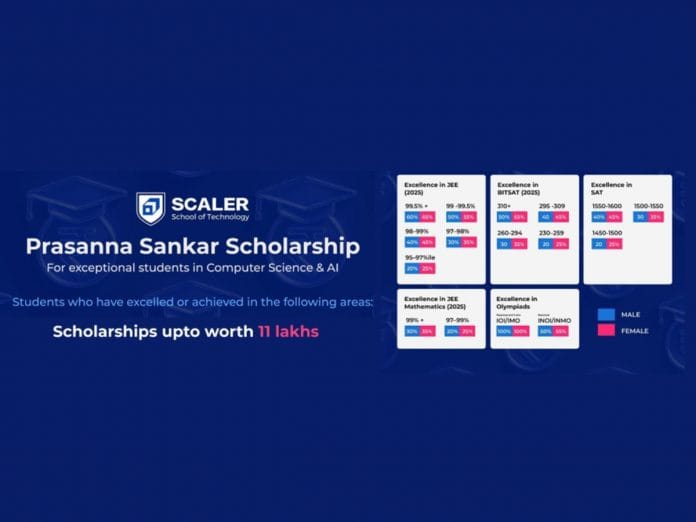 Tech Billionaire Fuels Rs 11L Scholarship for Scaler School of Technology Students