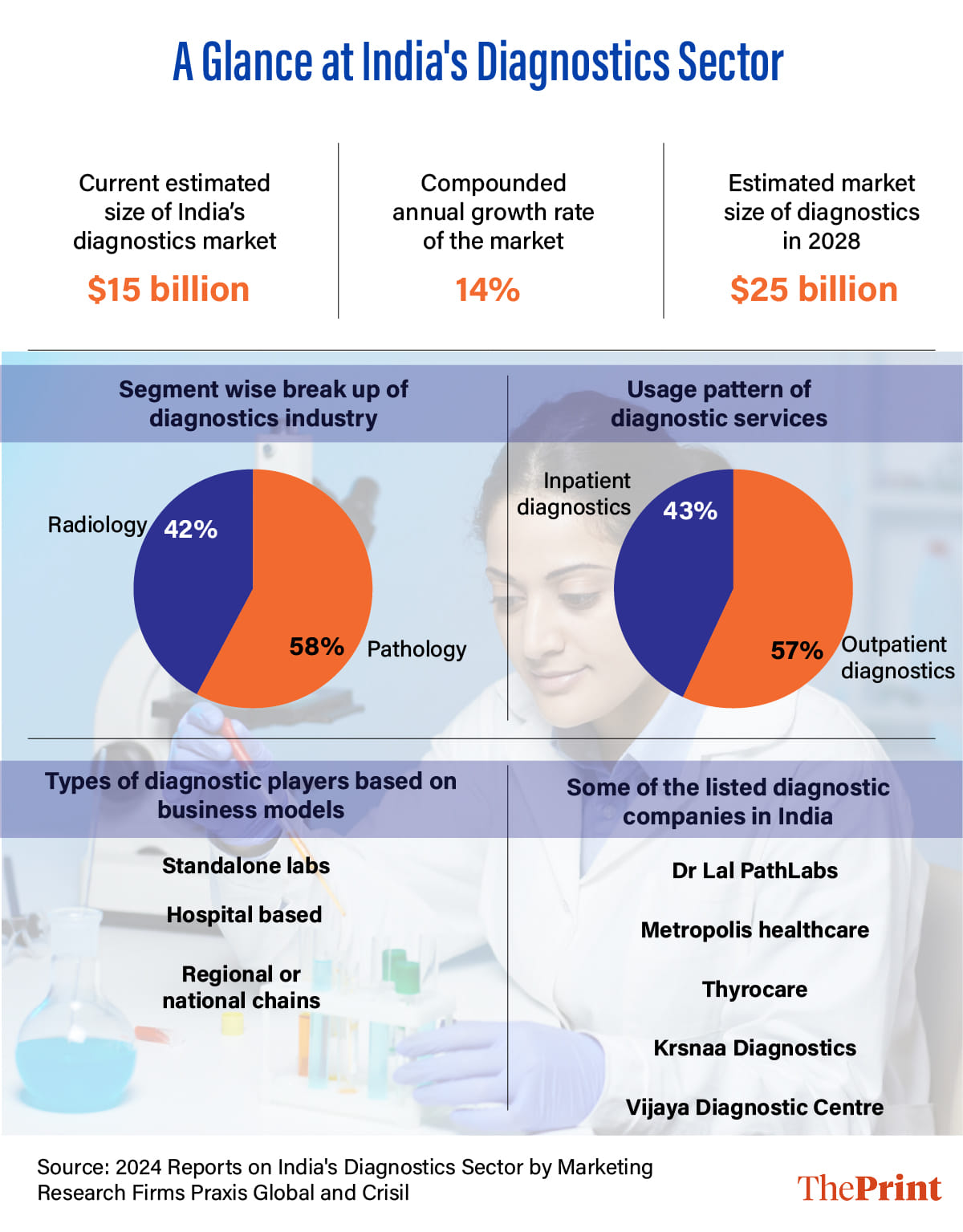 Infographic: Manali Ghosh | ThePrint