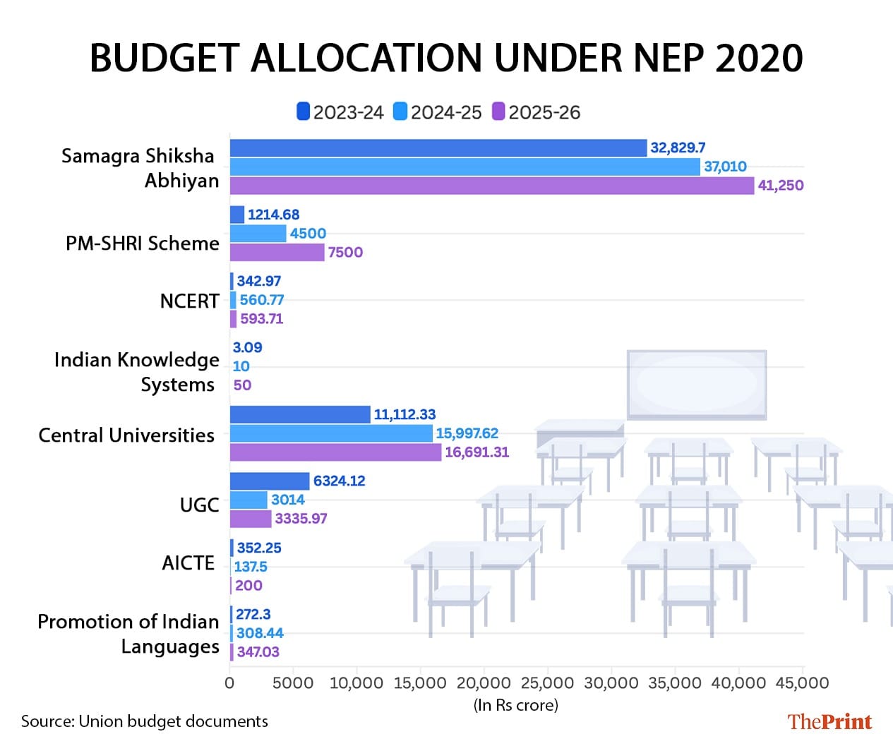 Infographic: Shruti Naithani | ThePrint