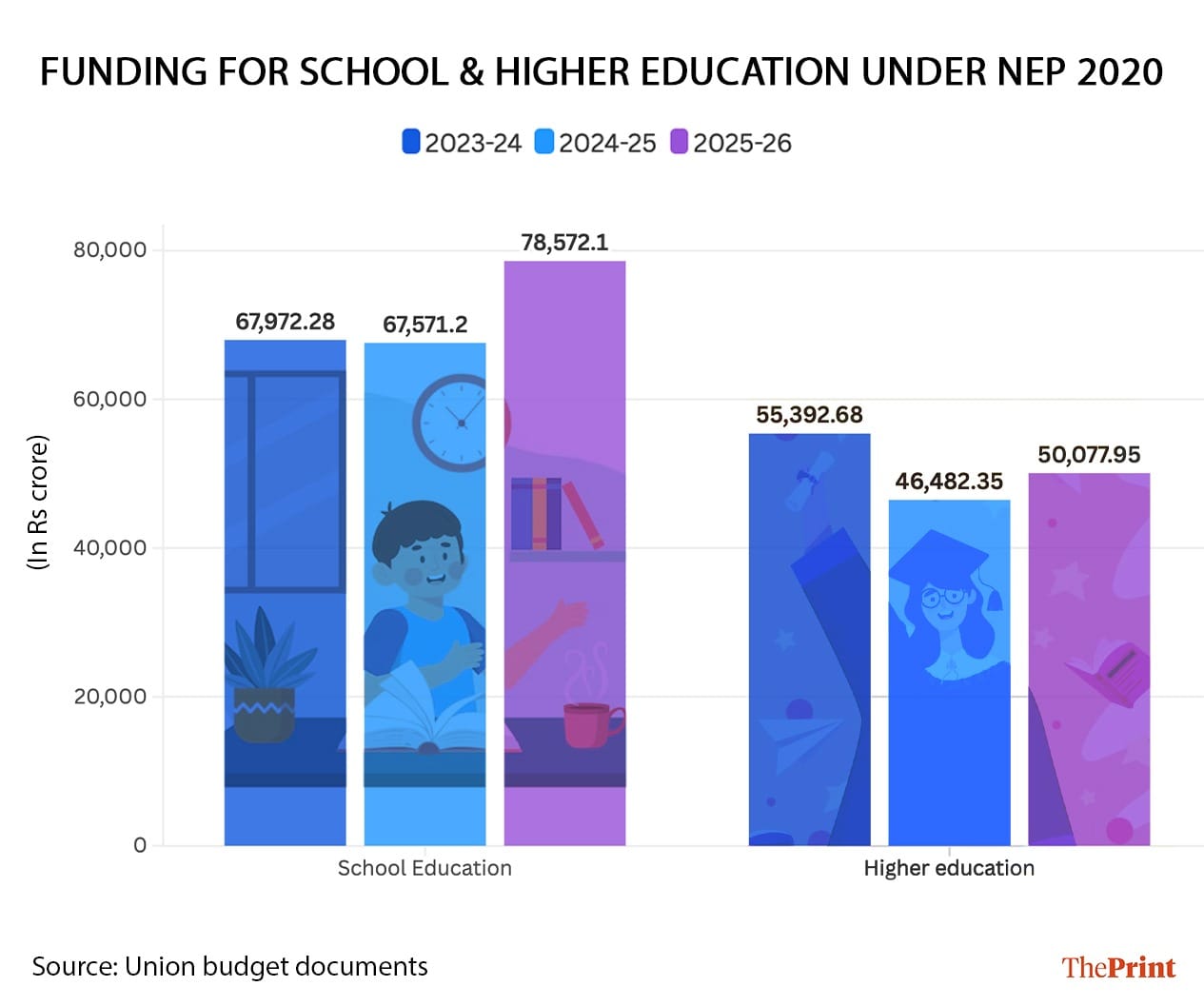 Infographic: Shruti Naithani | ThePrint