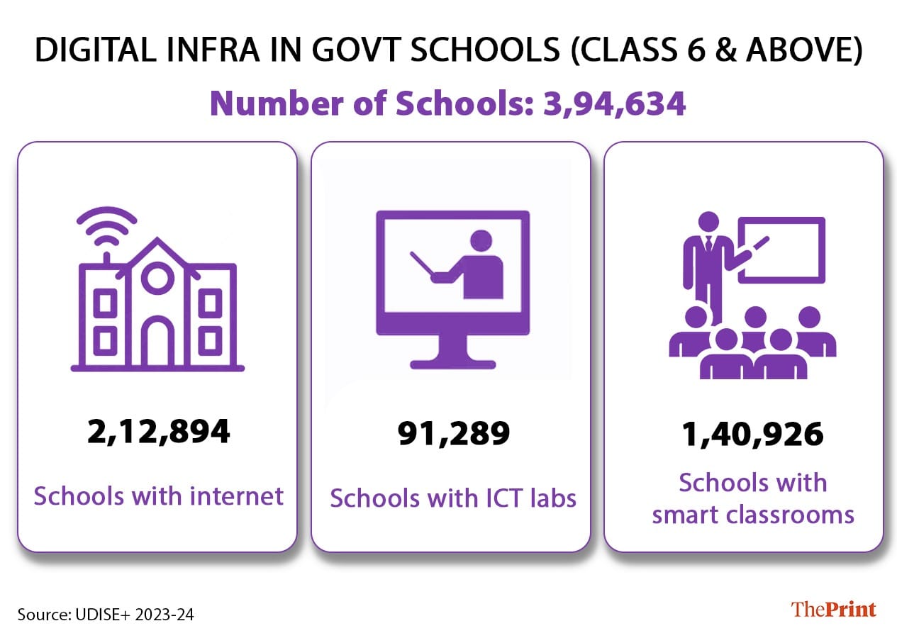 Infographic: Shruti Naithani | ThePrint