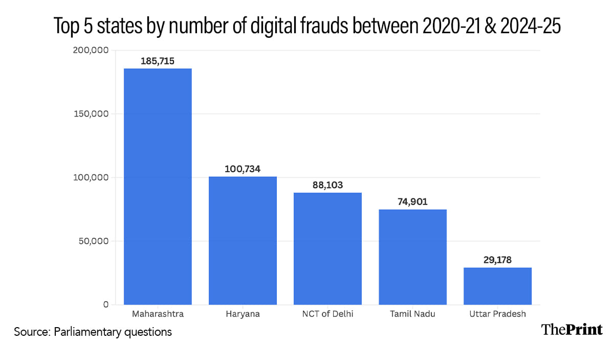 Gfx: Shruti Naithani | ThePrint
