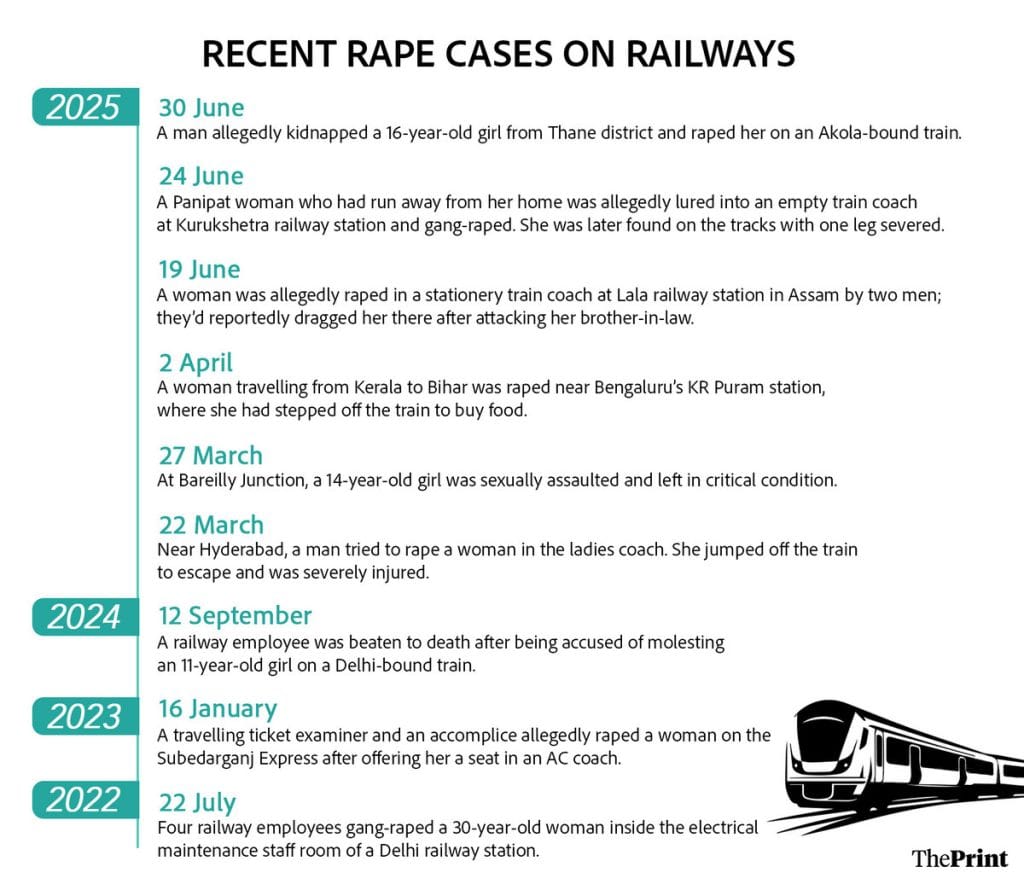 Railway rape cases