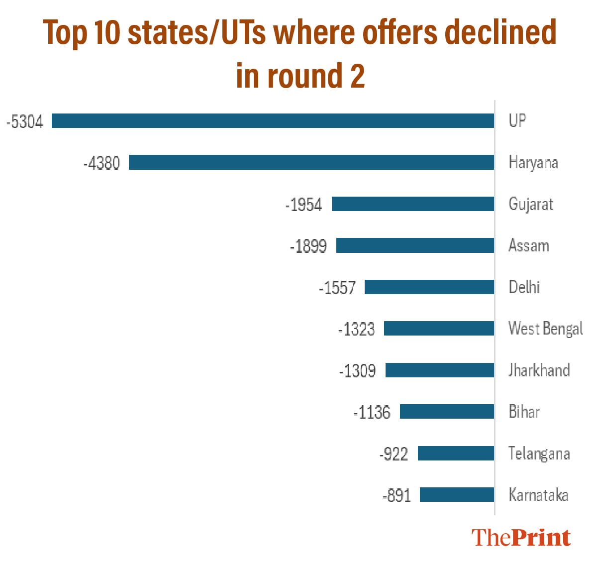Infographic: ThePrint Team