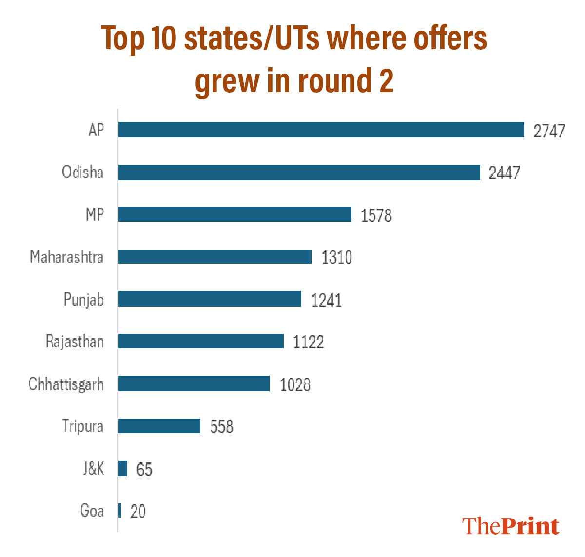 Infographic: ThePrint Team