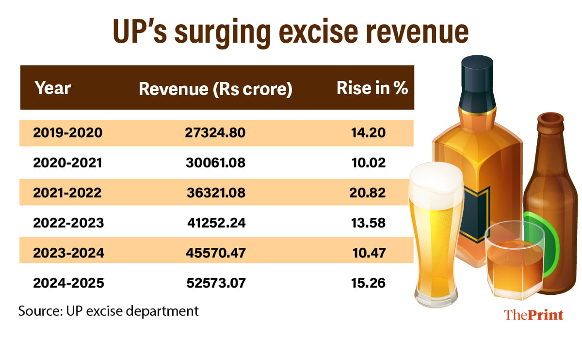 Graphic by Manali Ghosh | ThePrint