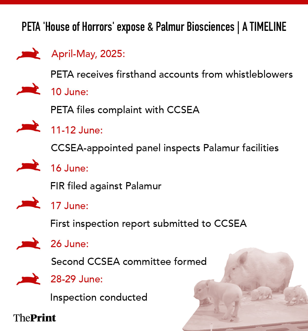 Infographic: Shruti Naithani | ThePrint