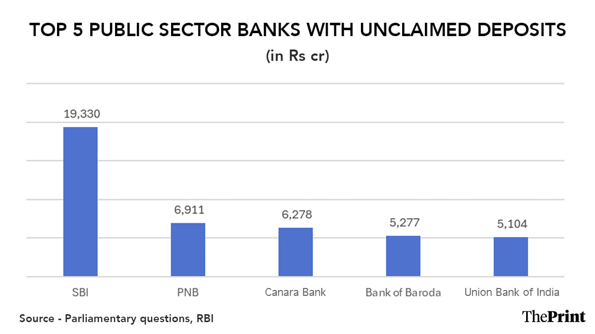 Graphic by Shruti Naithani | ThePrint