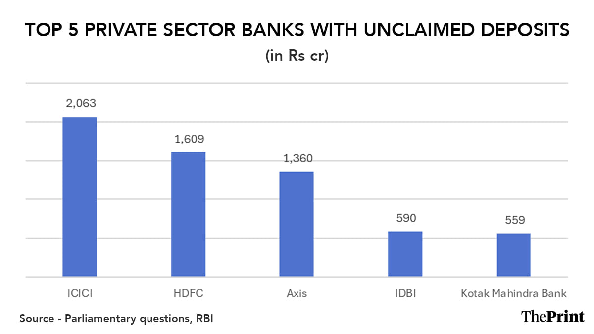 Graphic by Shruti Naithani | ThePrint
