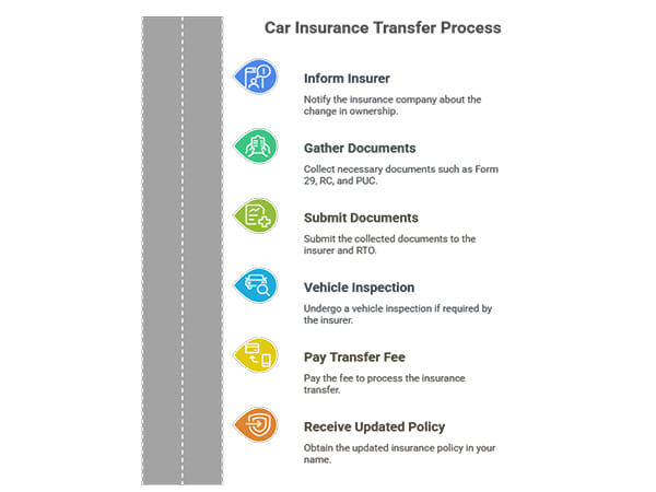 Spike in Used Car Purchases? Here's What You Need to Know About Transferring Insurance