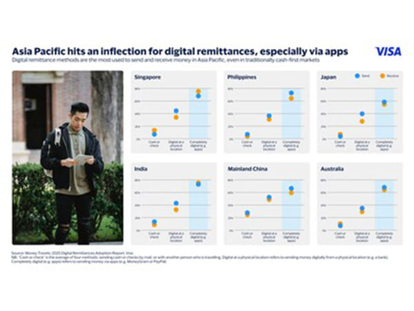 Visa Releases Money Travels 2025 Remittances Report for Asia Pacific