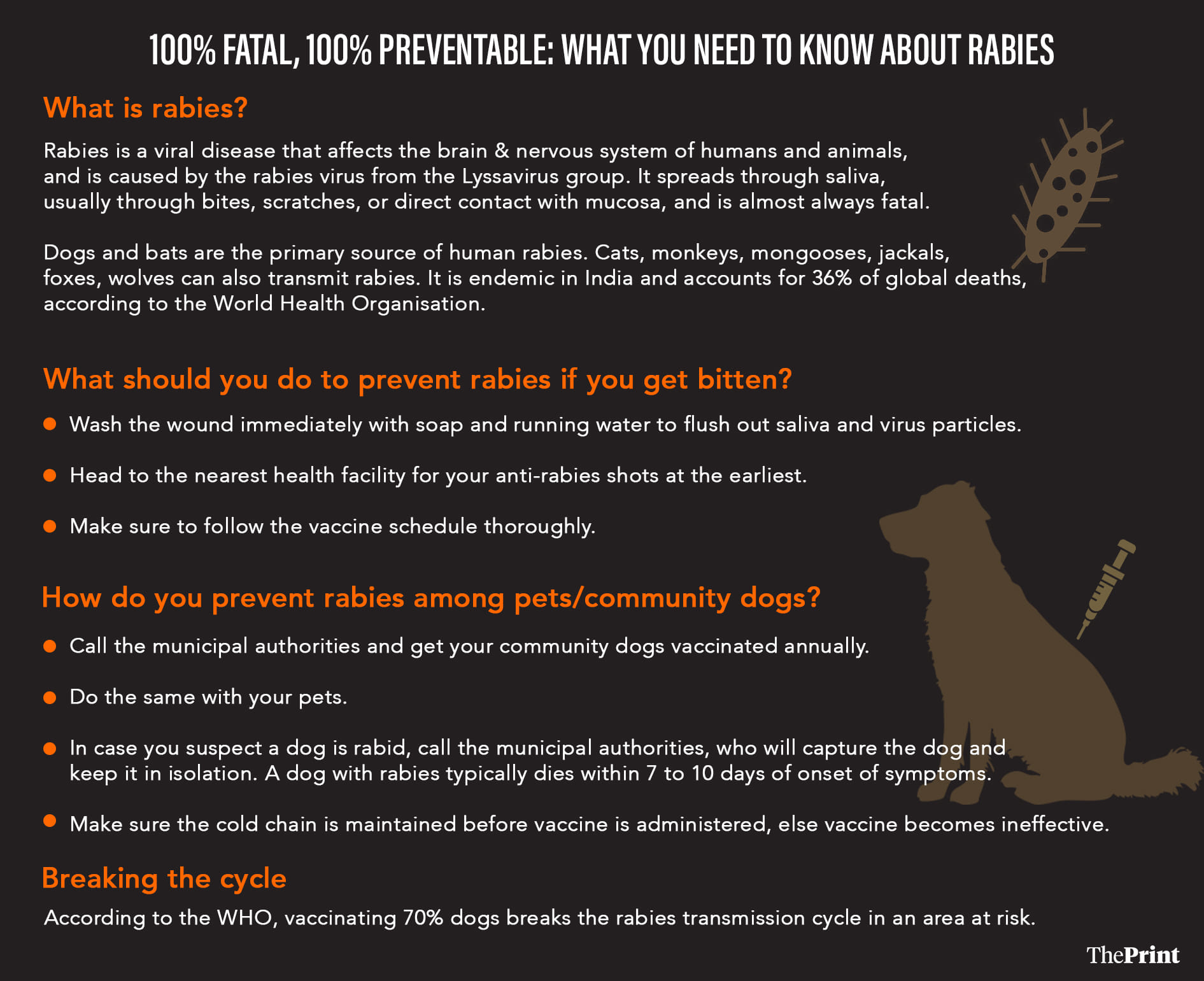 Graphic by Manali Ghosh | ThePrint