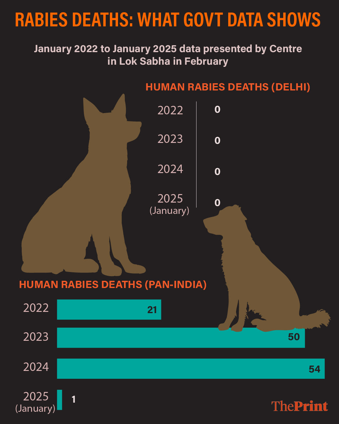 Graphic by Manali Ghosh | ThePrint