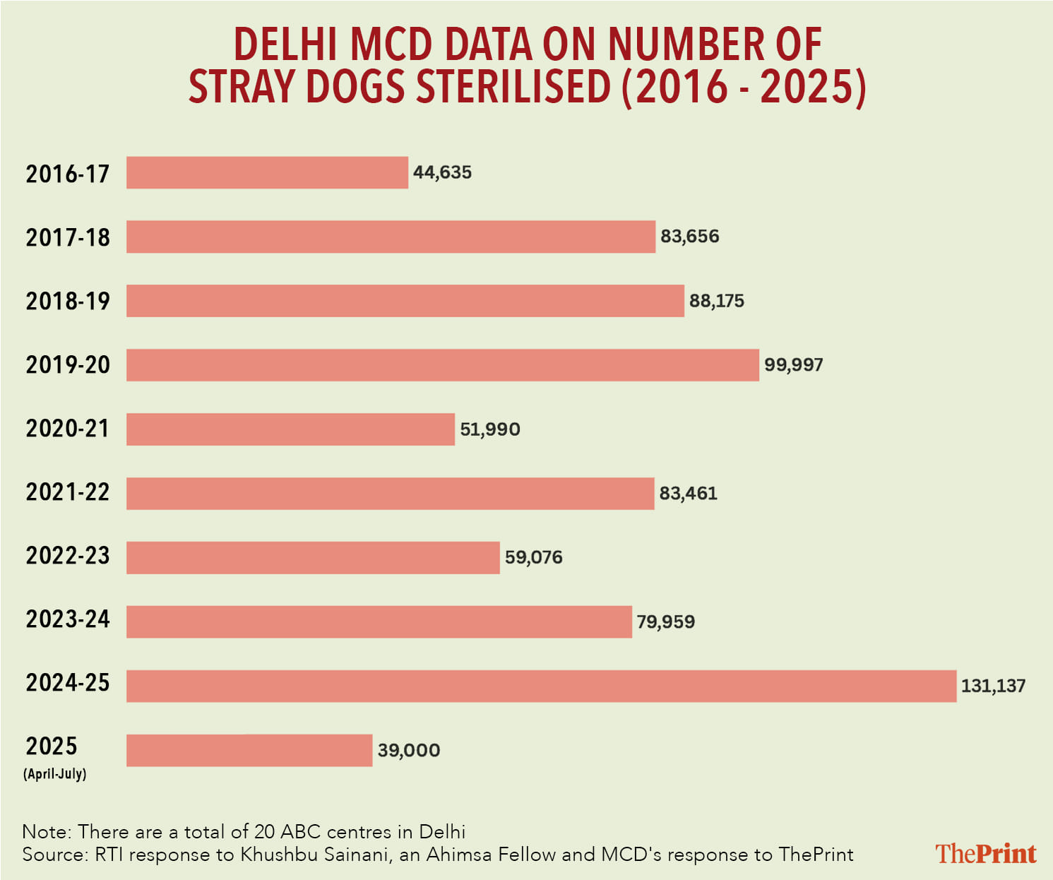 Graphic by Manali Ghosh | ThePrint