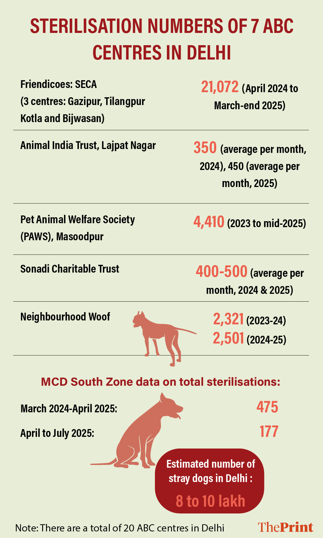 Graphic by Manali Ghosh | ThePrint