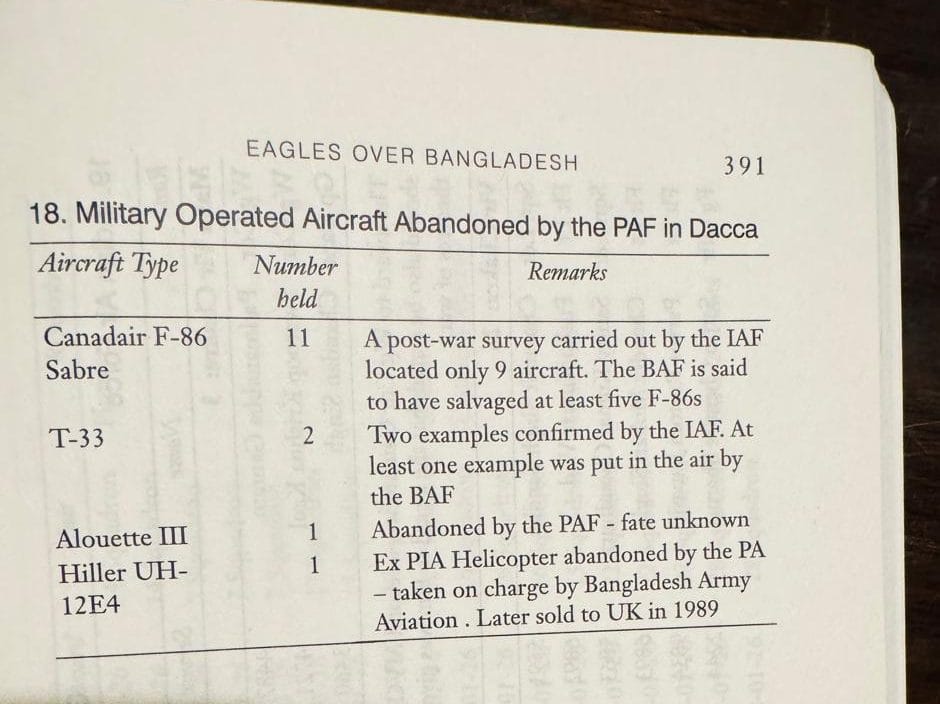 PAF losses in 1971 war in the eastern sector | Eagles over Bangladesh