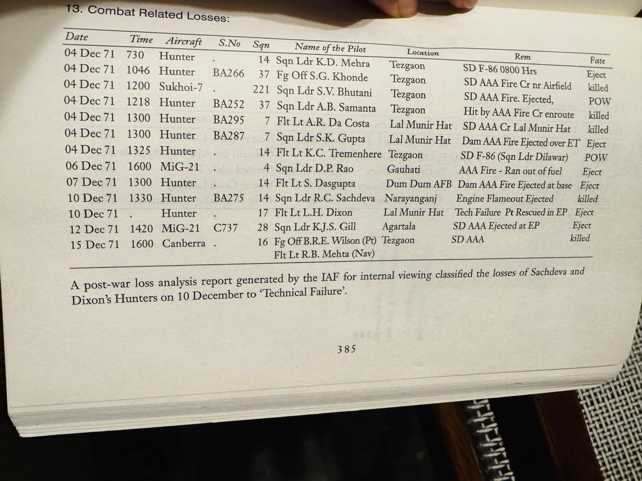 IAF's combat related losses in 1971 war in the eastern sector | Eagles over Bangladesh