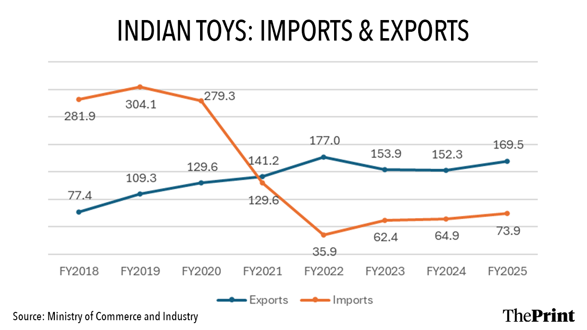 Infographic: Manali Ghosh | ThePrint