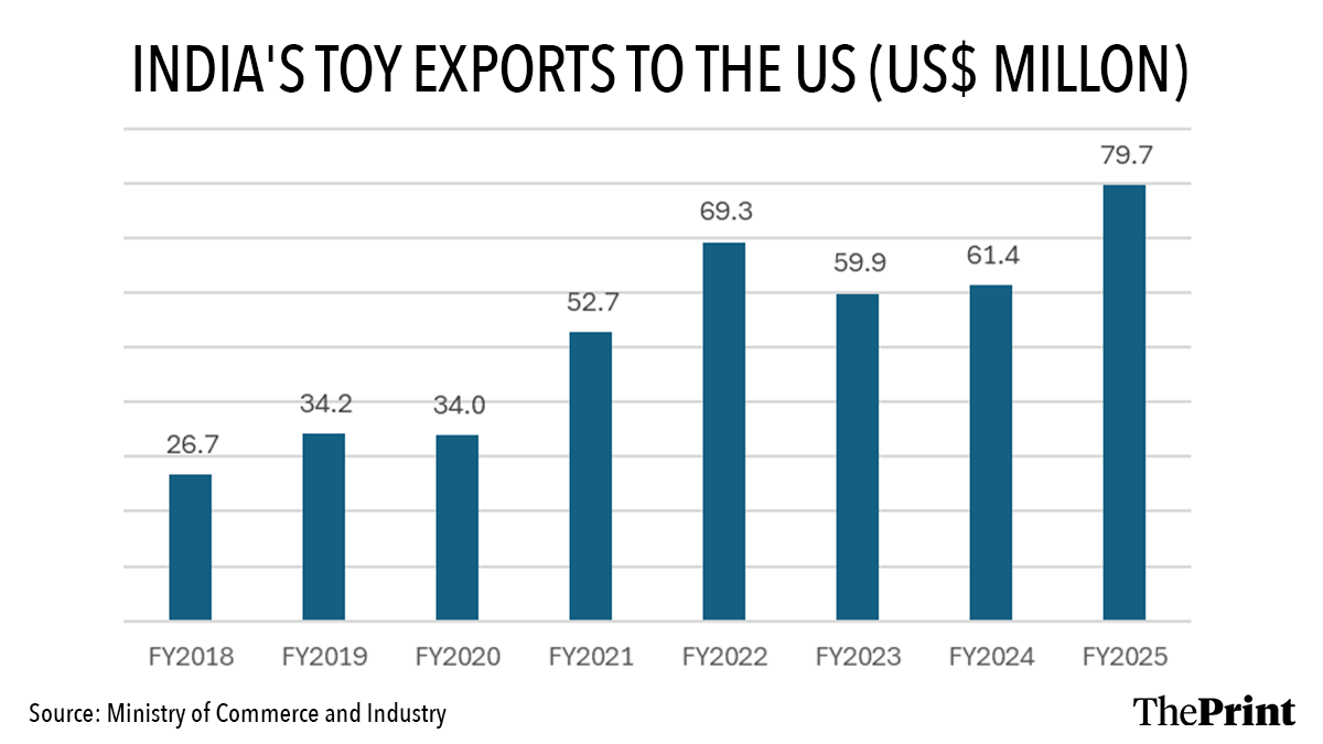 Infographic: Manali Ghosh | ThePrint
