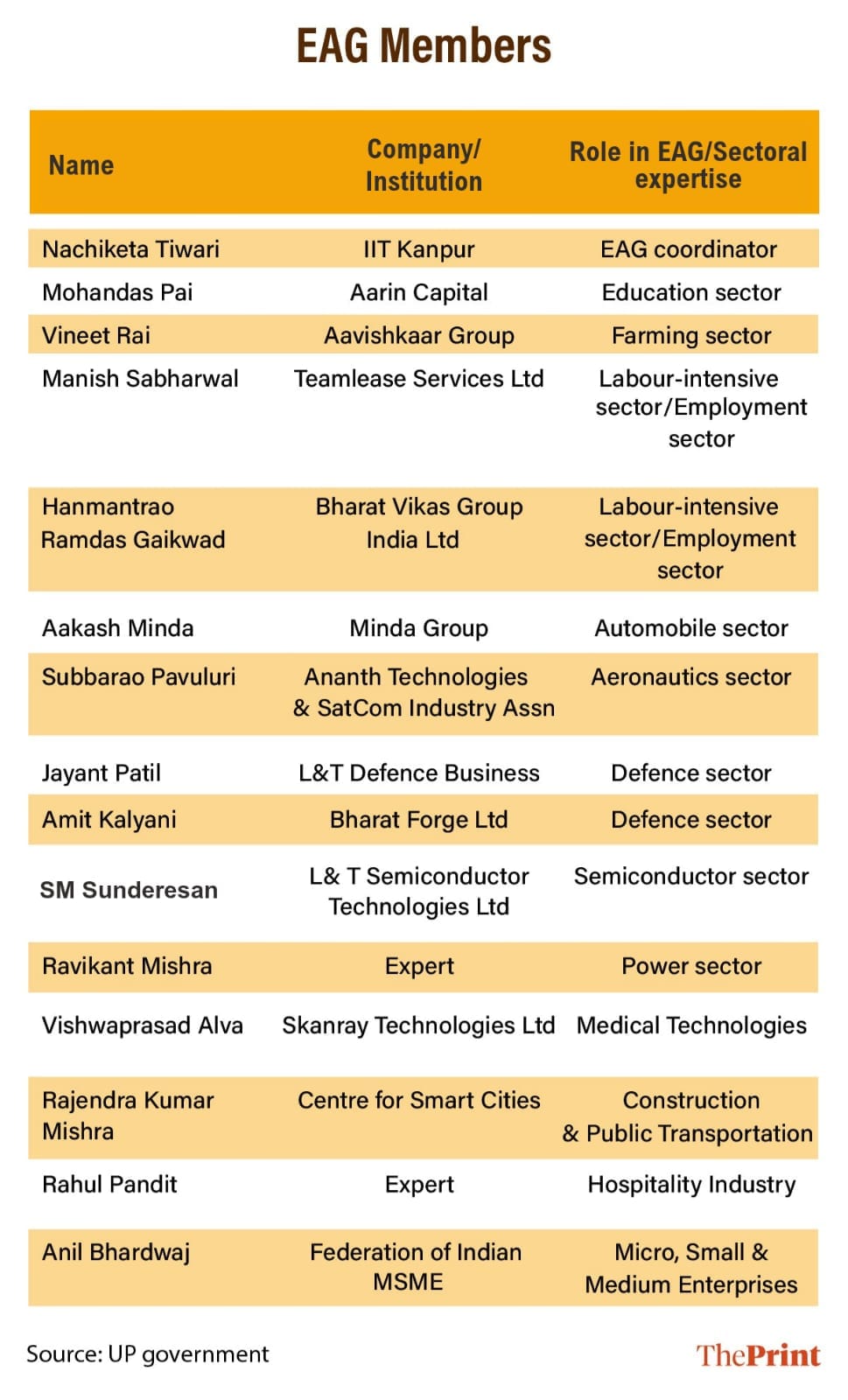 Infographic: Manali Ghosh | ThePrint