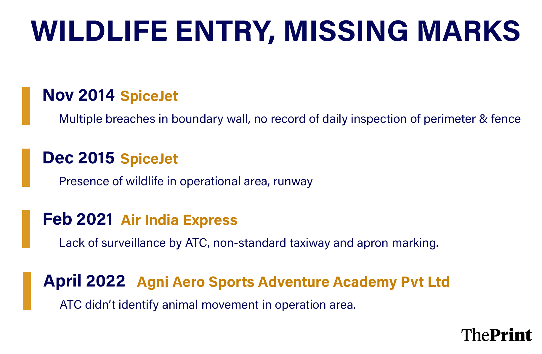 Illustration: Shruti Naithani | ThePrint