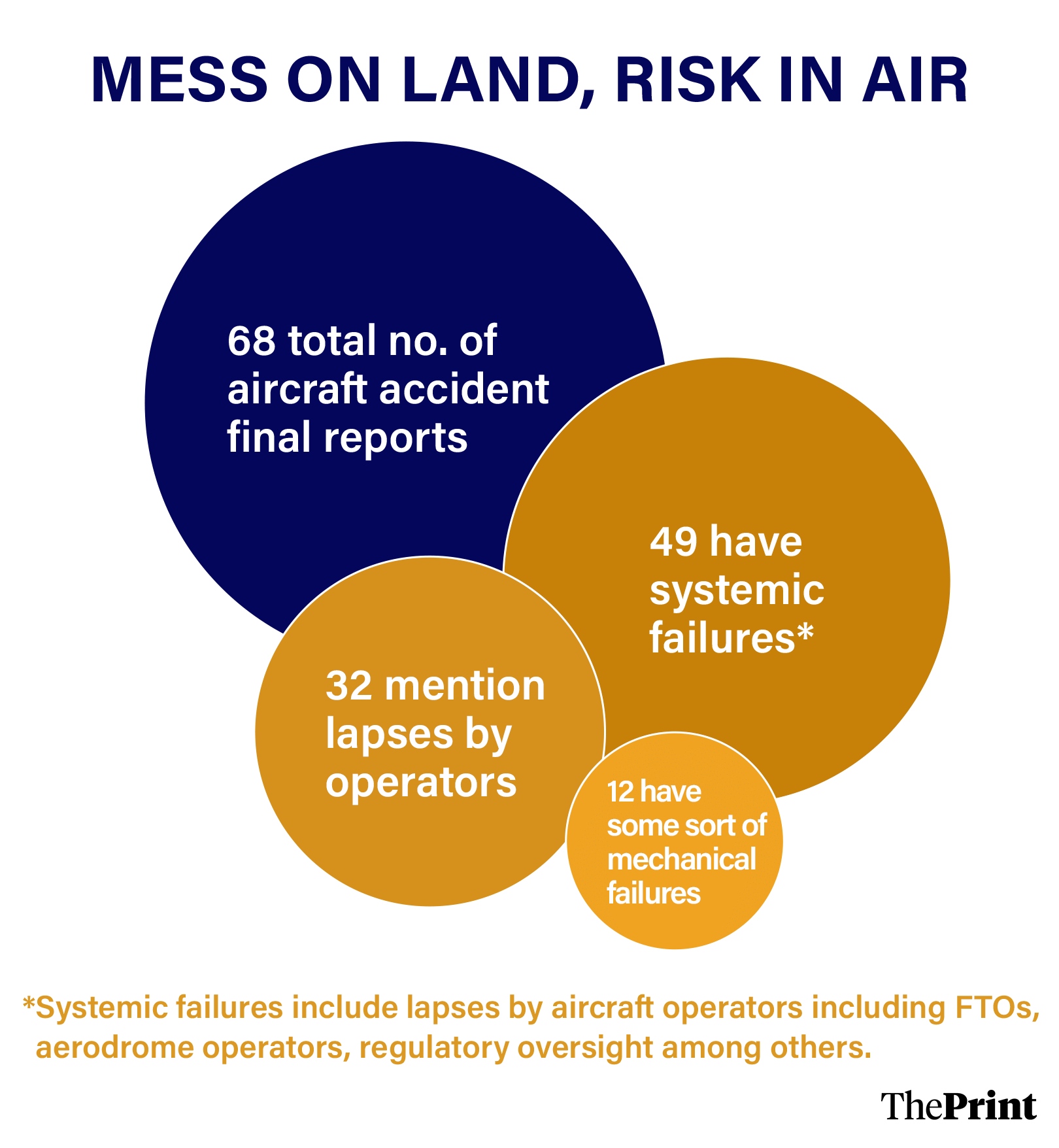 Illustration: Shruti Naithani | ThePrint