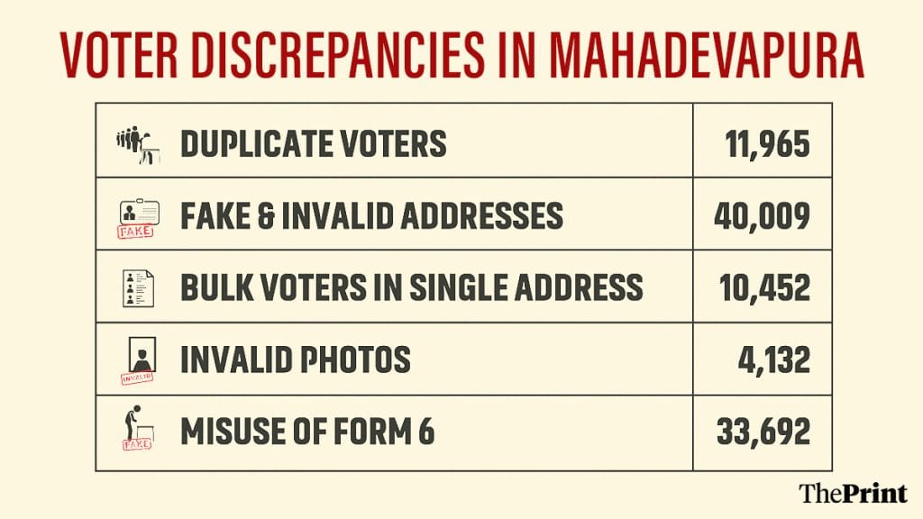 Bogus voters in bengaluru constituency 