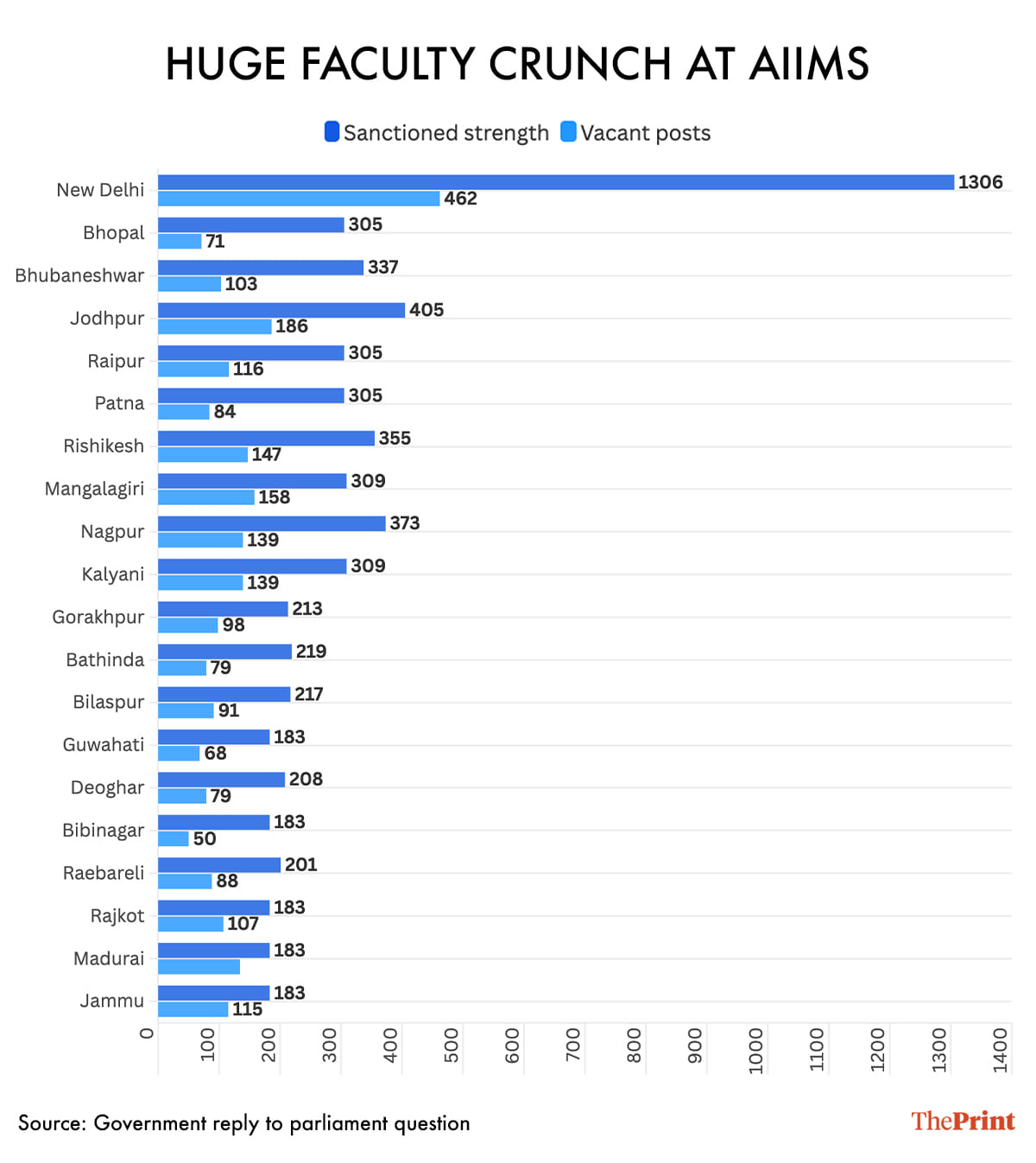 Graphic by Shruti Naithani | ThePrint