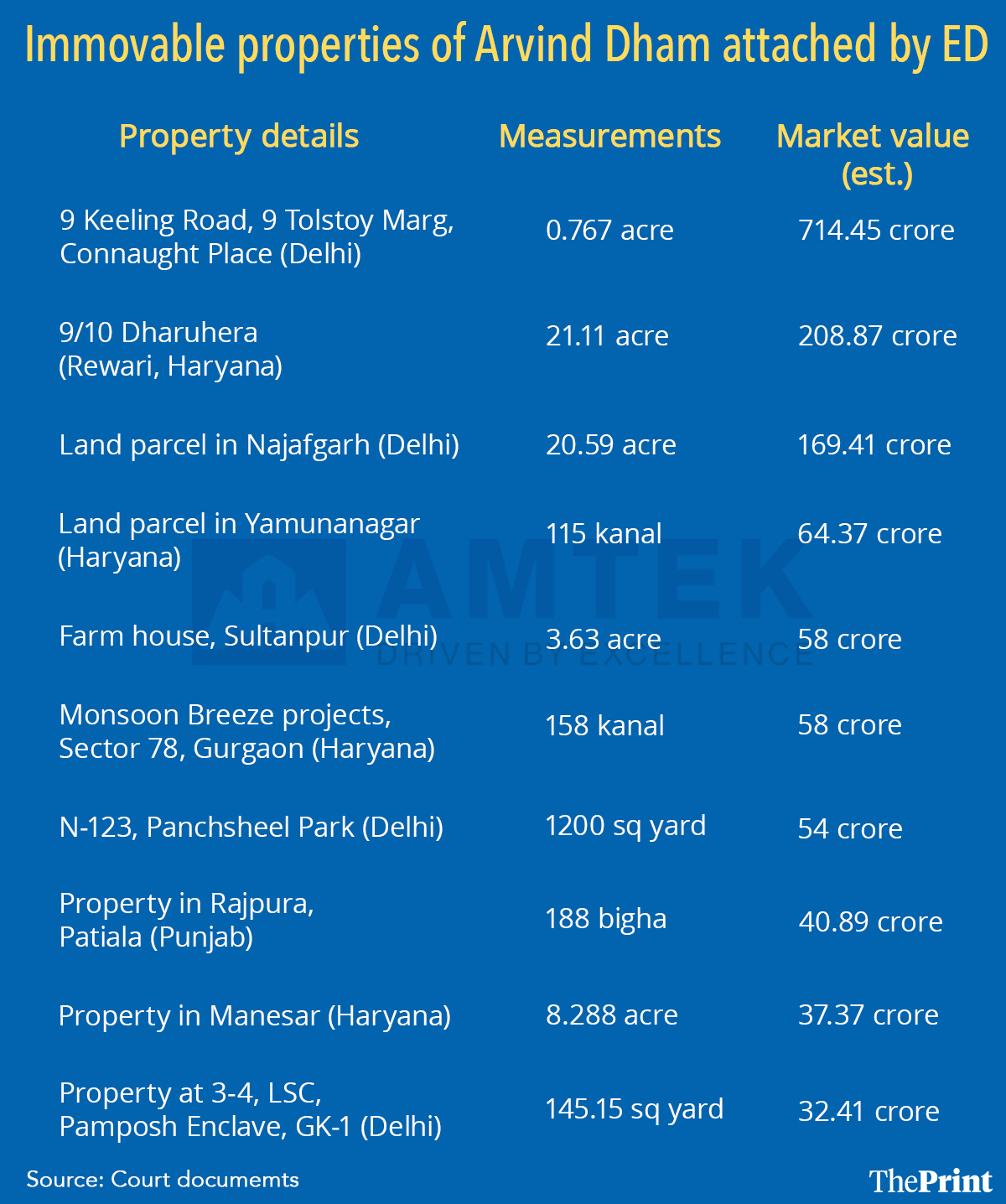 Infographic: Shruti Naithani | ThePrint