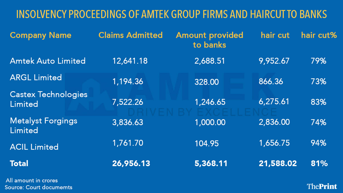 Infographic: Shruti Naithani | ThePrint