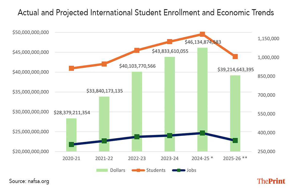 Graphic by Shruti Naithani | ThePrint