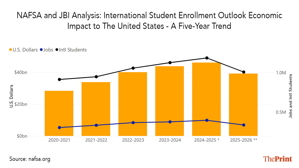 Graphic by Shruti Naithani | ThePrint