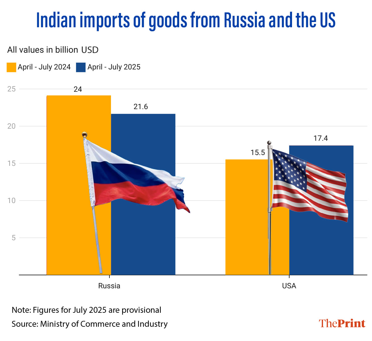 Infographic: Manali Ghosh | ThePrint