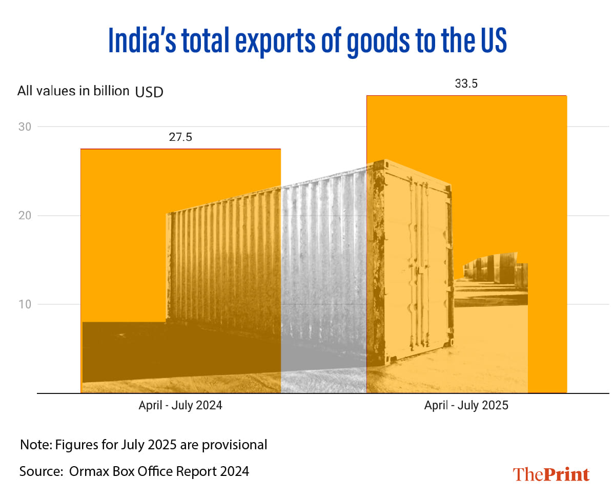 Infographic: Manali Ghosh | ThePrint