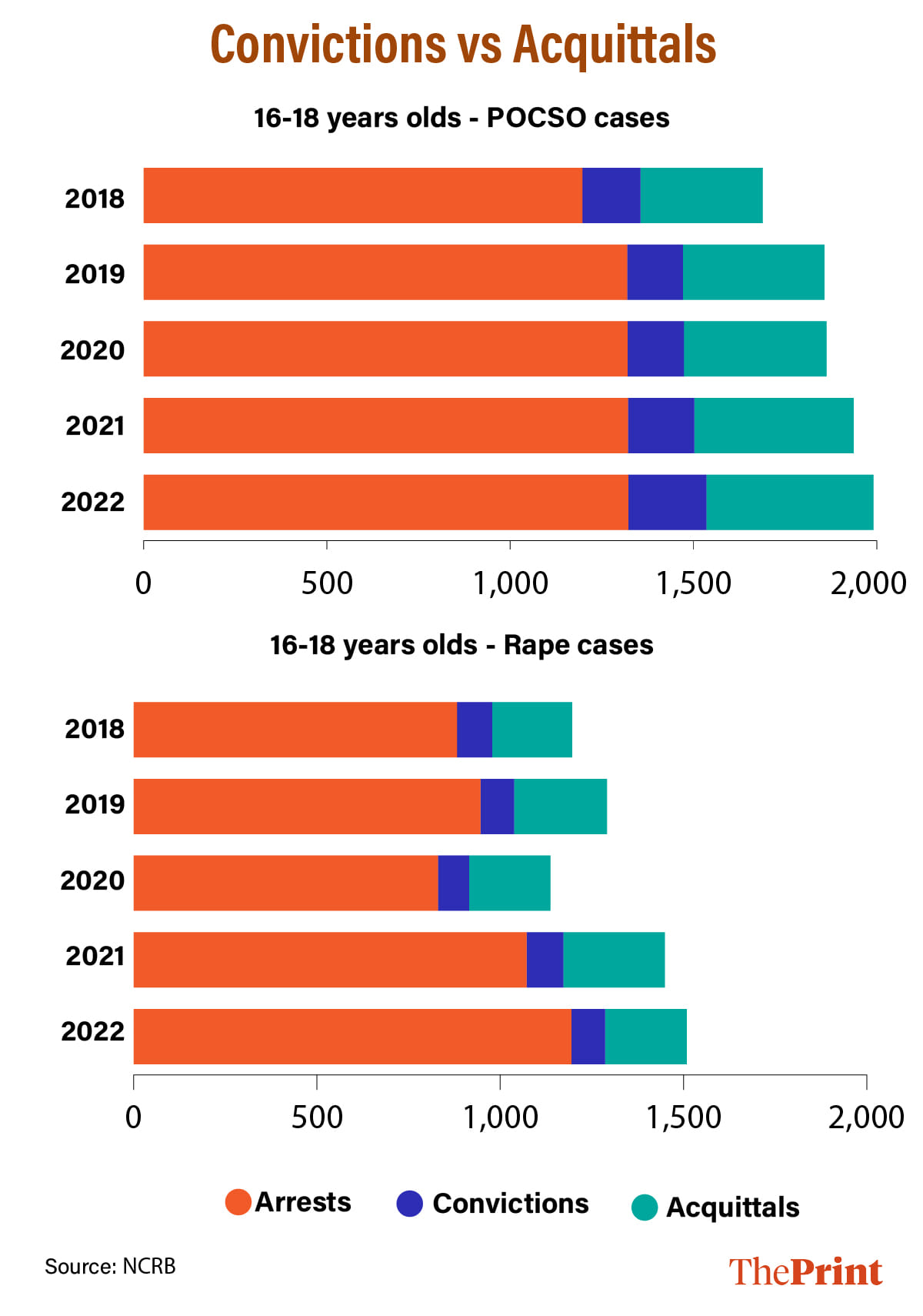 Graphic by Manali Ghosh | ThePrint