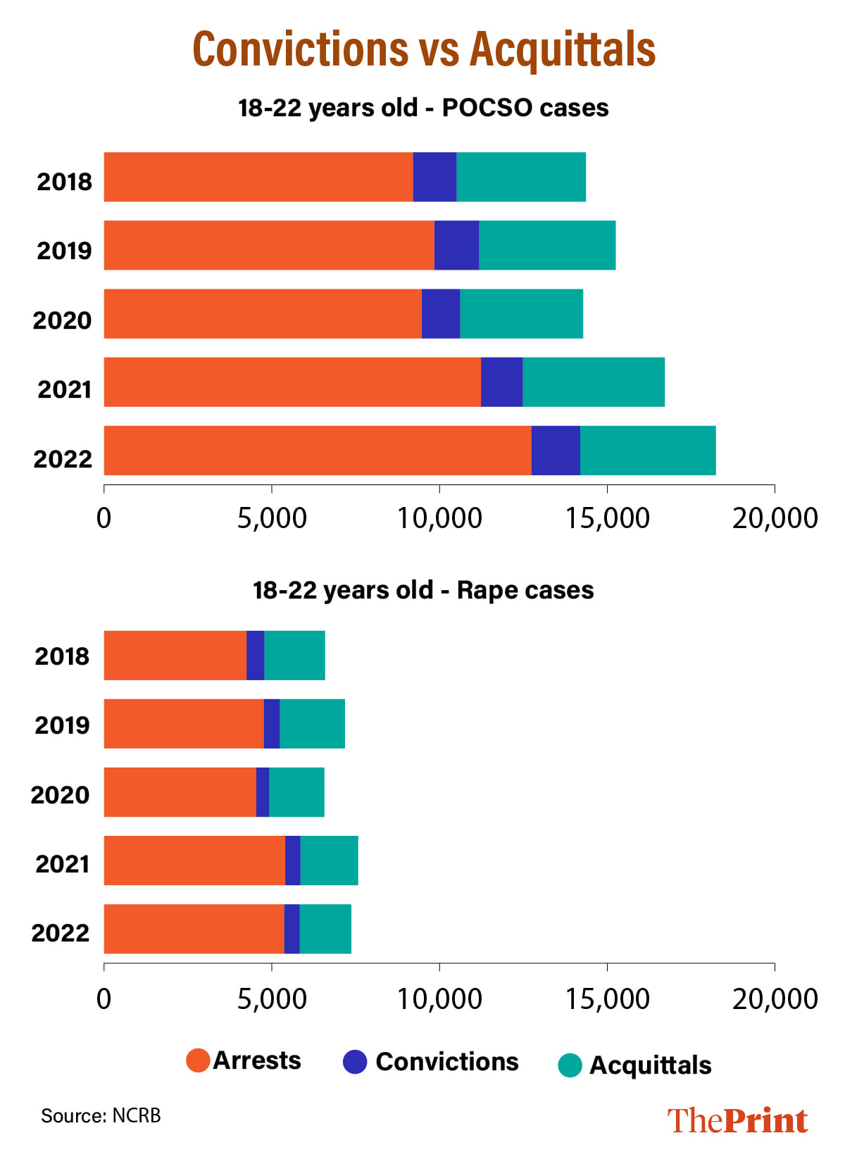 Graphic by Manali Ghosh | ThePrint