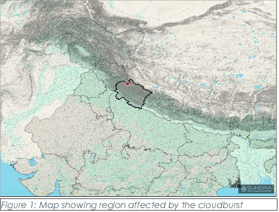 Courtesy: Suhora Technologies