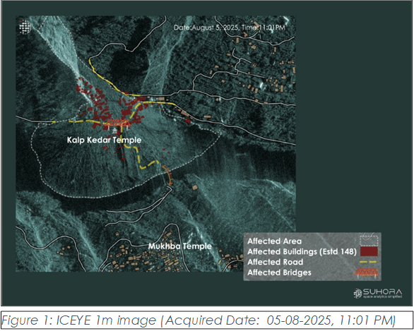 Courtesy: Suhora Technologies