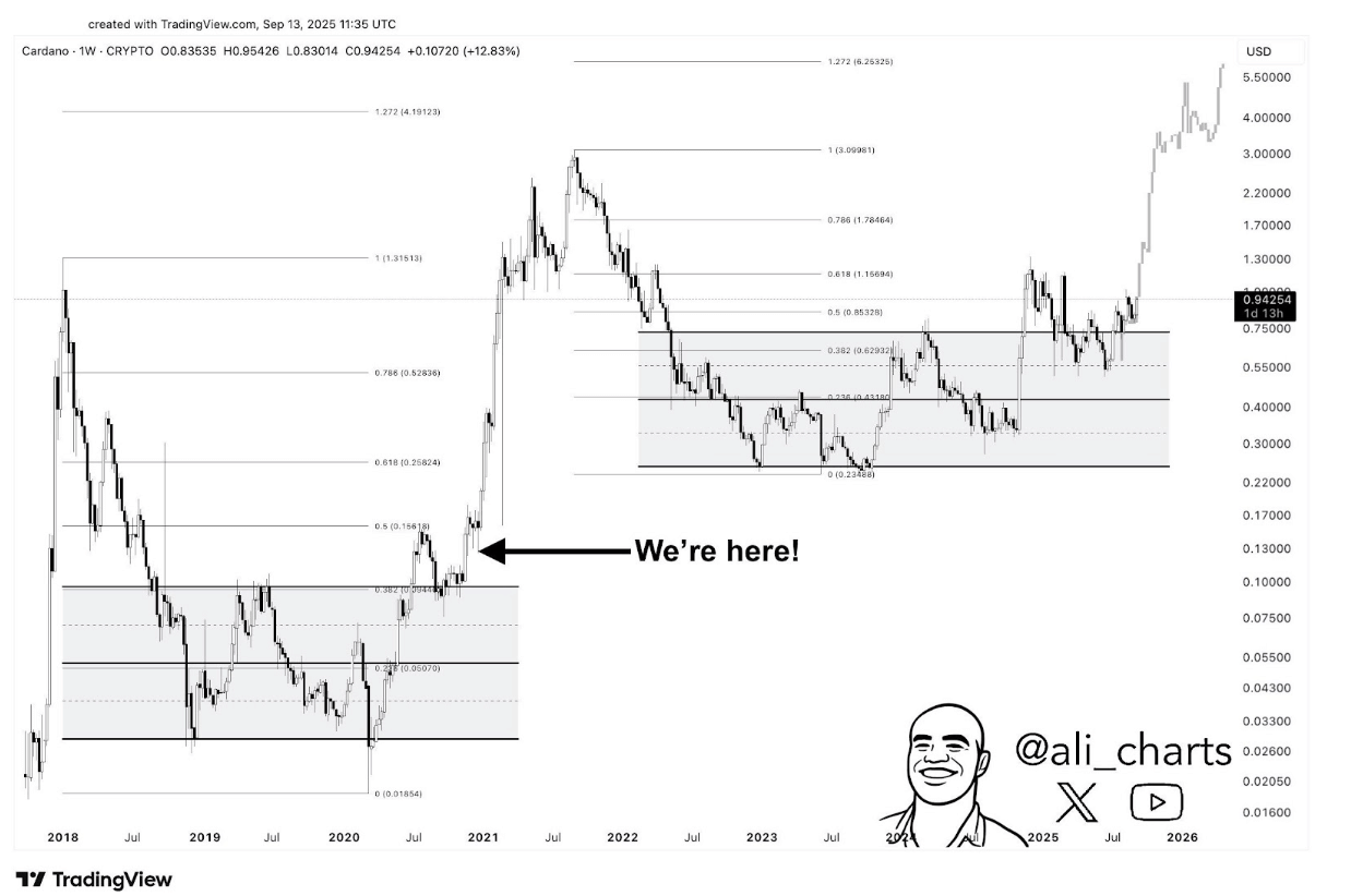 Remittix - Sponsored Content | ThePrint