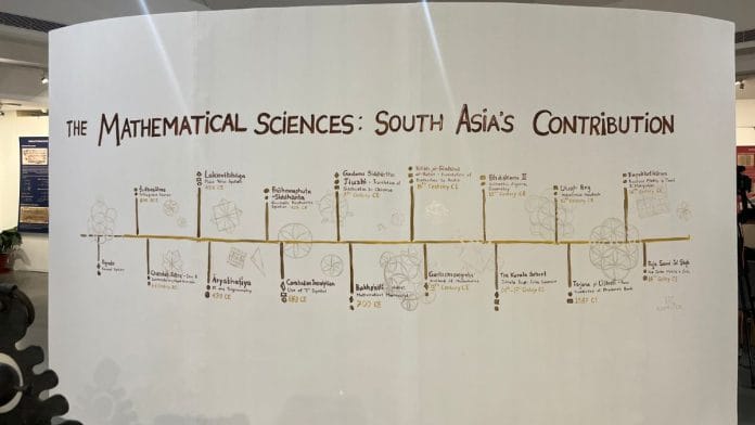 A timeline detailing contributions of South Asia to mathematics. | Priyanka Mehta | ThePrint