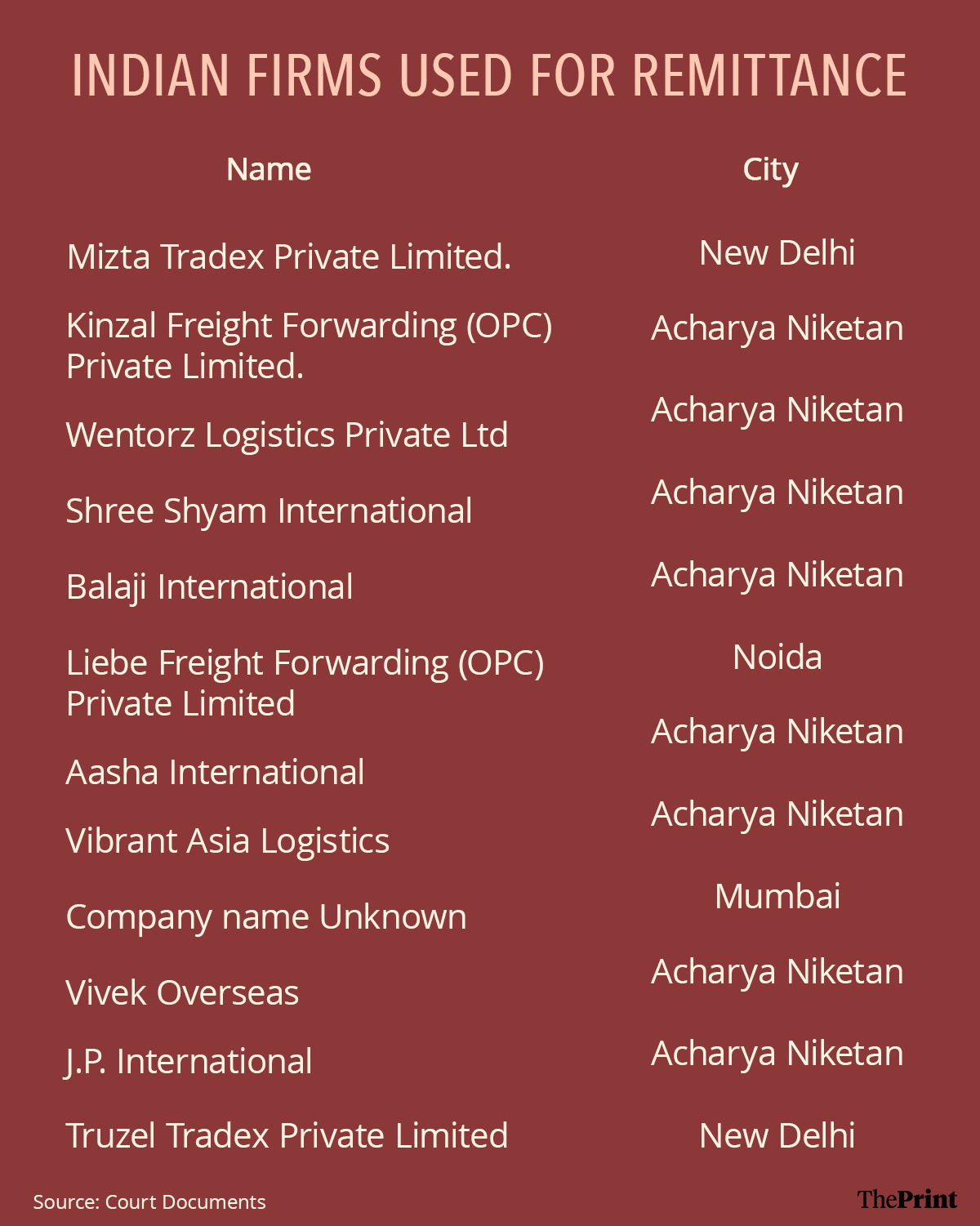 Graphic by Shruti Naithani | ThePrint