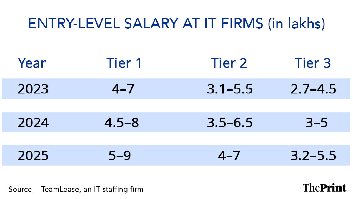 Graphic by Shruti Naithani | ThePrint